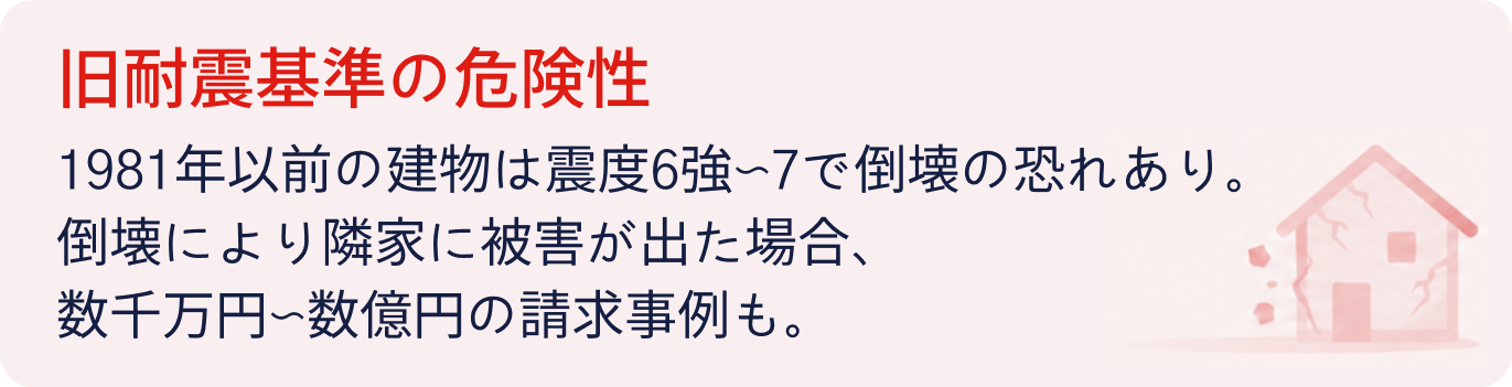 旧耐震基準の危険性。1981年以前の建物は震度6強〜7で倒壊の恐れあり。倒壊により隣家に被害が出た場合、数千万円〜数億円の請求事例も。
