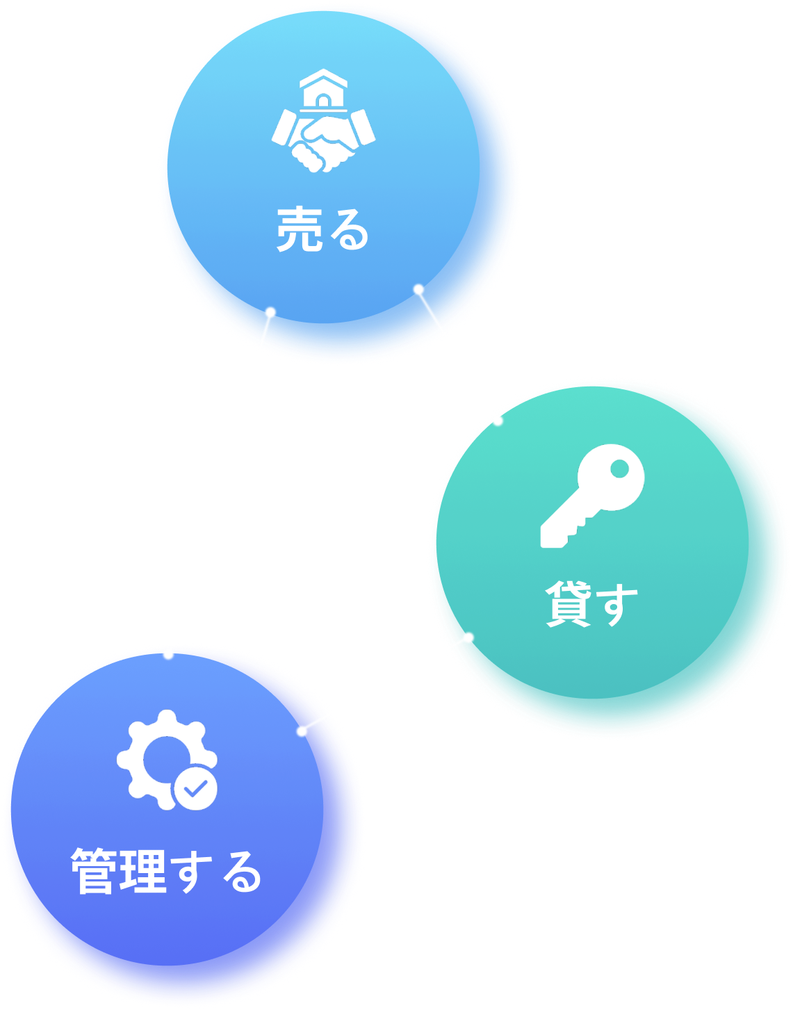 「売る」「貸す」「管理する」という3つの選択肢を線でつないだイラスト